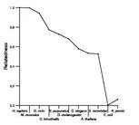 comparative genomics plot