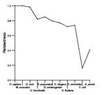 comparative genomics plot