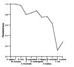 comparative genomics plot