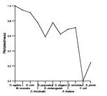 comparative genomics plot