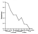 comparative genomics plot