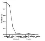 comparative genomics plot