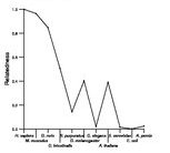 comparative genomics plot