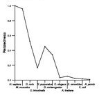 comparative genomics plot