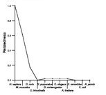 comparative genomics plot