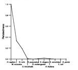 comparative genomics plot