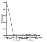 comparative genomics plot