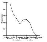 comparative genomics plot