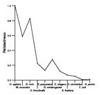 comparative genomics plot