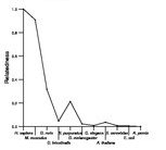 comparative genomics plot