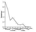 comparative genomics plot