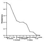 comparative genomics plot