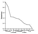 comparative genomics plot