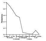 comparative genomics plot