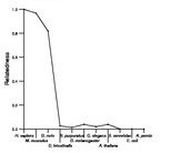 comparative genomics plot