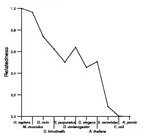 comparative genomics plot