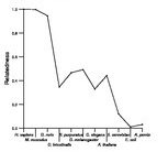 comparative genomics plot