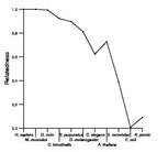 comparative genomics plot