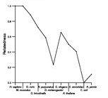 comparative genomics plot