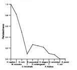 comparative genomics plot