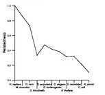 comparative genomics plot