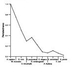 comparative genomics plot