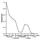 comparative genomics plot