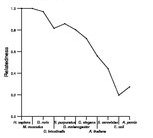 comparative genomics plot