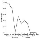 comparative genomics plot