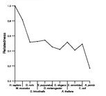 comparative genomics plot