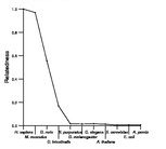 comparative genomics plot