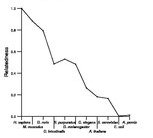 comparative genomics plot