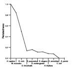 comparative genomics plot