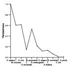 comparative genomics plot