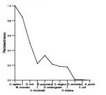 comparative genomics plot