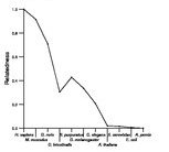 comparative genomics plot