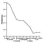 comparative genomics plot