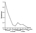 comparative genomics plot