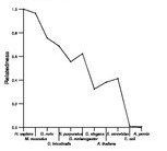 comparative genomics plot