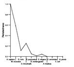 comparative genomics plot