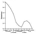 comparative genomics plot