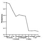 comparative genomics plot