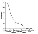 comparative genomics plot