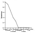 comparative genomics plot