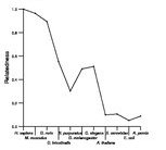 comparative genomics plot