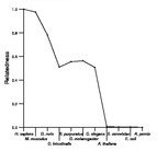 comparative genomics plot