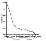 comparative genomics plot