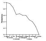 comparative genomics plot