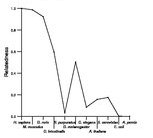 comparative genomics plot