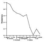 comparative genomics plot